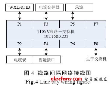 VLAN技術(shù)在智能化變電站網(wǎng)絡(luò)中的應(yīng)用探討