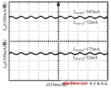 圖8 兩路輸出電流實(shí)驗(yàn)波形