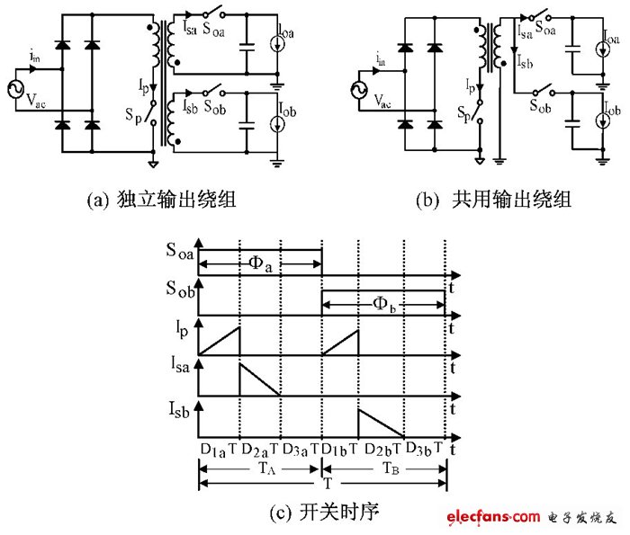 圖1 獨(dú)立調(diào)節(jié)雙路輸出單級反激PFC變換器及其開關(guān)時(shí)序