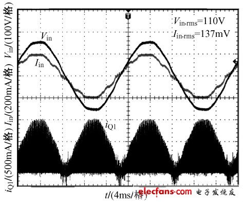 圖7 輸入電流、電壓及主開關(guān)電流實(shí)驗(yàn)波形