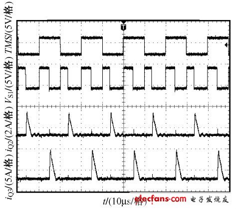 圖6 各路開關(guān)電流及時(shí)分復(fù)用信號實(shí)驗(yàn)波形