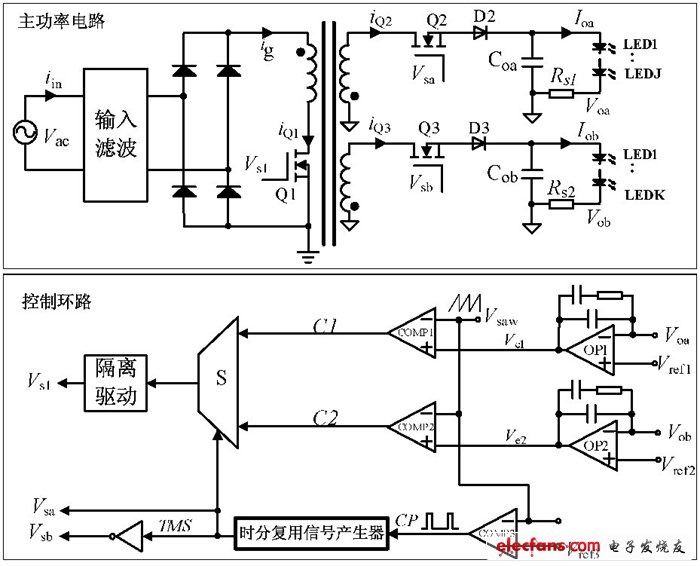 圖2 雙路輸出單級反激PFC 驅(qū)動器及控制環(huán)路示意圖