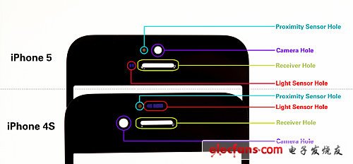 疑似iPhone 5前置面板曝光：更薄 透光率更好