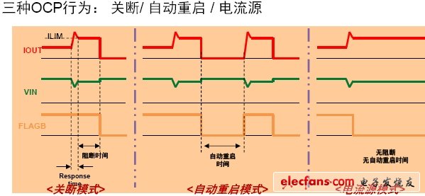 三種過(guò)流保護(hù)行為