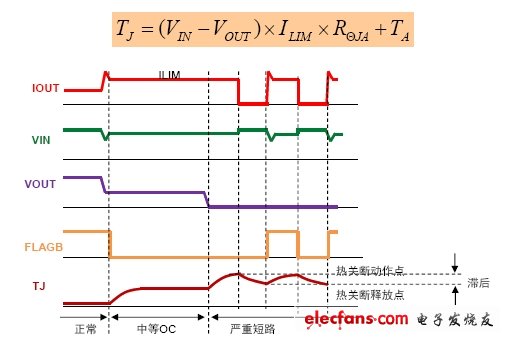 熱關(guān)斷設(shè)計(jì)考慮因素