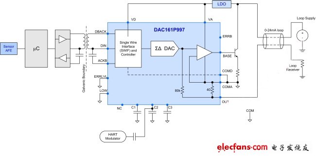 圖3:DAC161P997簡化電流環(huán)路設(shè)計(jì)