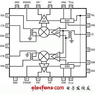 MIMO接收器需要高性能的雙通道無(wú)源混頻器（電子工程專(zhuān)輯）