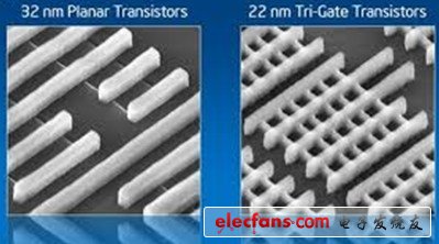 22nm晶體管 與32nm晶體管對(duì)比