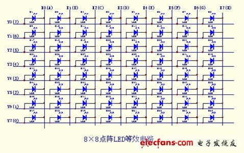 8*8點(diǎn)陣LED等效電路圖