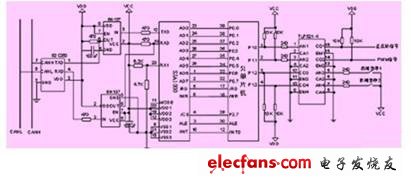 基于CAN總線的多電機消隙天線控制系統(tǒng)