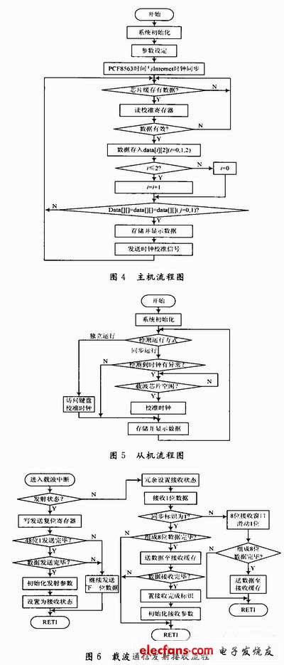 軟件設(shè)計(jì)