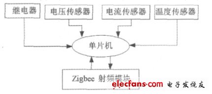 圖2 LED路燈監(jiān)控器