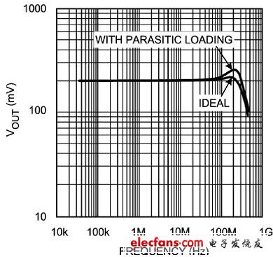 寄生電容，1pF 反相入，1pF 出