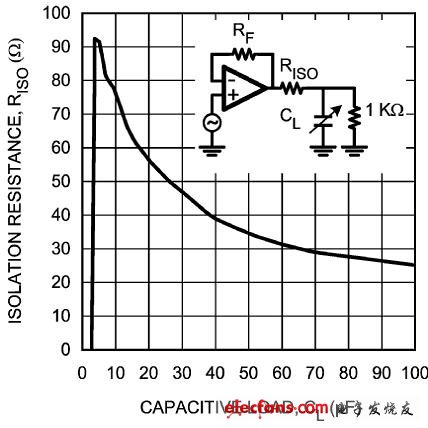絕緣電阻與容性負(fù)載
