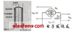 圖1 氣敏傳感器結(jié)構(gòu)原理和測(cè)試電路