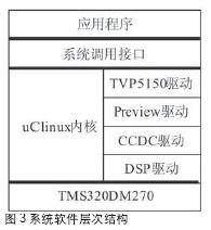 系統(tǒng)軟件層次結構