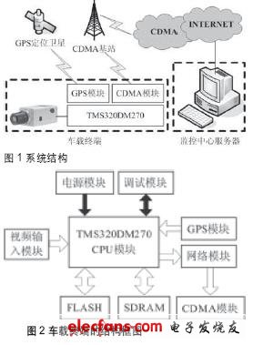 系統(tǒng)結構