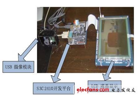 圖5 嵌入式視覺系統(tǒng)樣機。