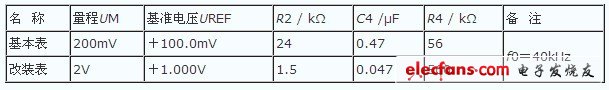 200mV與2V量程元件對照