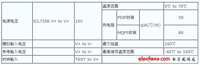 ICL7106主要參數(shù)