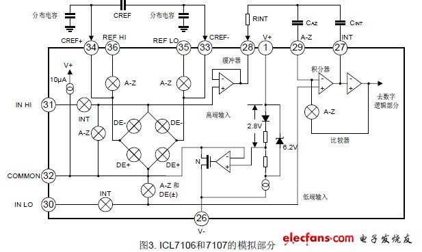 ICL7106 內部包括模擬電路和數字電路兩大部分