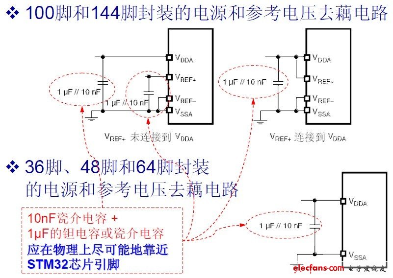 消除影響ADC精度的因素