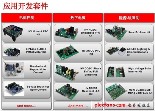 德州儀器C2000：為何專為實時控制？ 