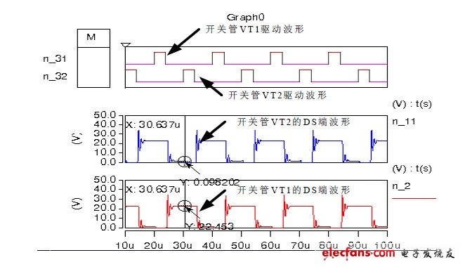 圖10 緩沖電路仿真波形