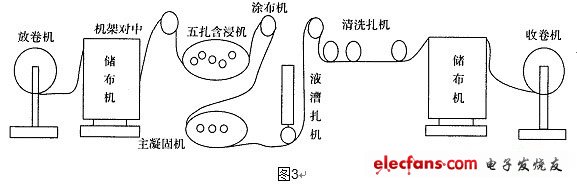 系統(tǒng)的傳動線路圖