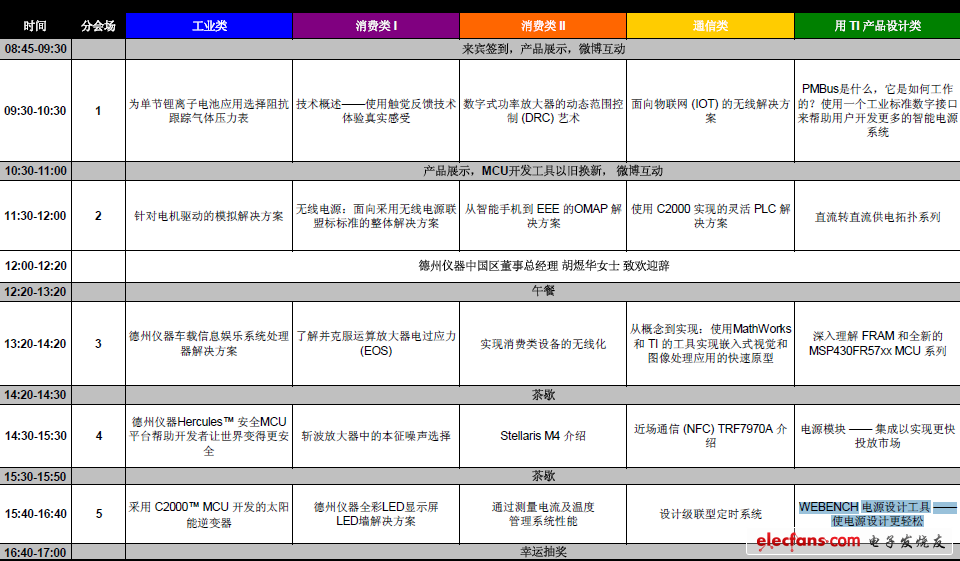 TI(德州儀器)2012年9月17日在深圳舉辦技術(shù)研討會