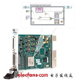 使用LabVIEW FPGA模塊，用戶可以使用熟悉的LabVIEW代碼對儀器硬件進行自定義。對于射頻應(yīng)用