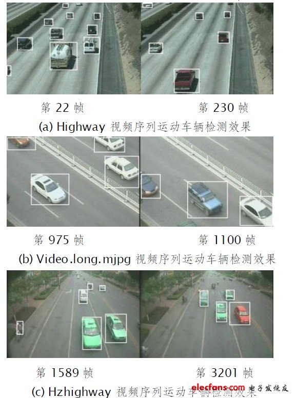 圖5 DM6446 視頻運動車輛檢測系統(tǒng)實驗測試效果圖。