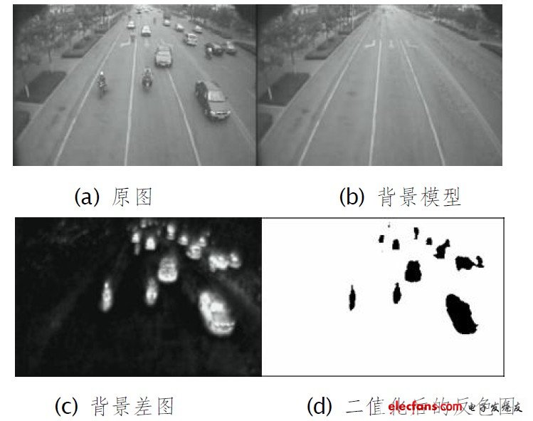 圖4 視頻運動車輛檢測過程示意圖