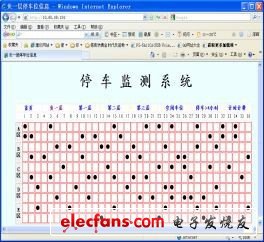 圖4 客戶端訪問單片機(jī)Web 服務(wù)器。