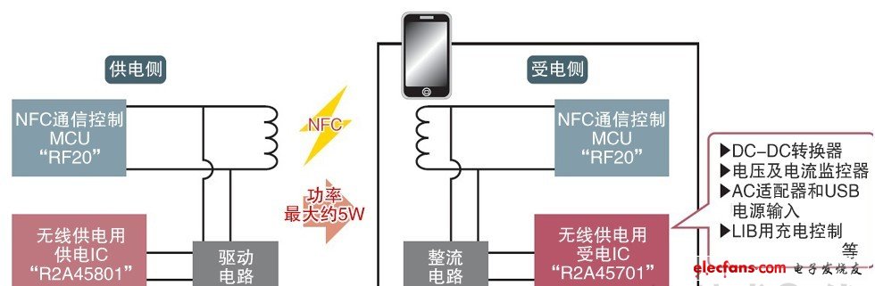 憑借一根天線實(shí)現(xiàn)無線供電和NFC通信