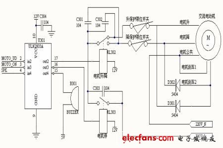 圖2 電機控制硬件結(jié)構(gòu)圖