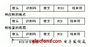 如何用PC監(jiān)控PLC