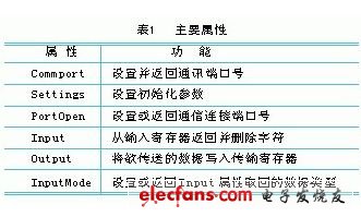 如何用PC監(jiān)控PLC