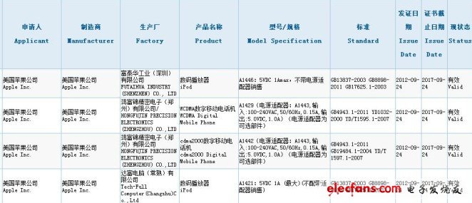 蘋果型號為A1429的手機(jī)已經(jīng)通過國家3C認(rèn)證