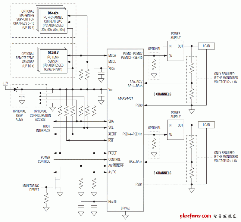 MAX34461：典型工作電路