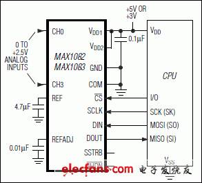 MAX1082，MAX1082A，MAX1082B，MAX1083，MAX1083A，MAX1083B：典型工作電路