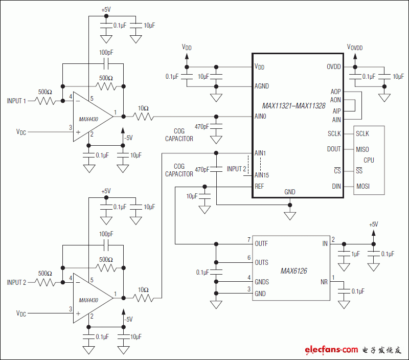 MAX11321，MAX11322，MAX11324，MAX11325，MAX11327，MAX11328：典型應(yīng)用電路