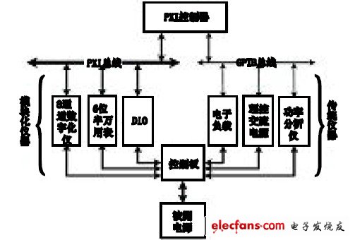 圖3 硬件構(gòu)架。