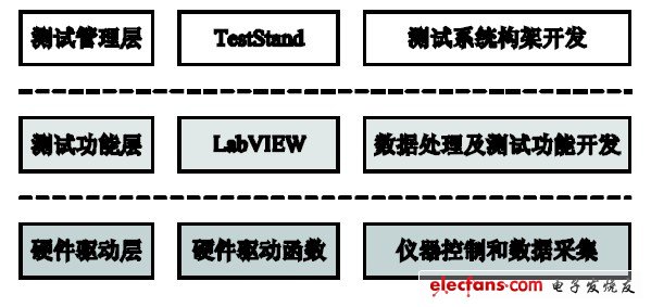 圖4 軟件構(gòu)架