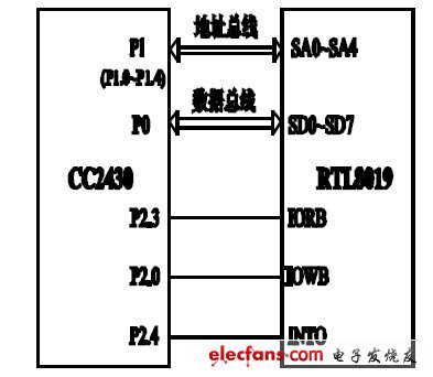 圖3 硬件結(jié)構(gòu)框圖