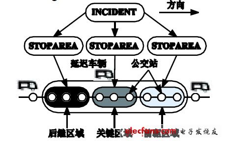 圖4 基于分級(jí)多Agent 公交擾動(dòng)檢測(cè)框架圖