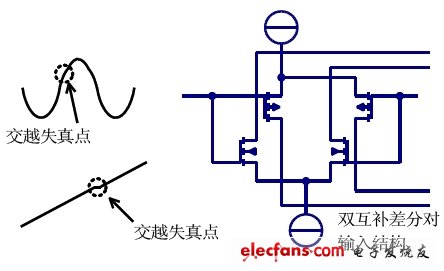 (電子工程專輯)