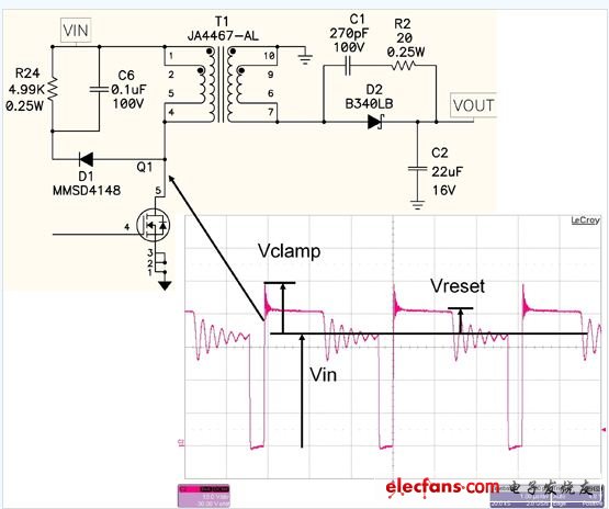 圖1: FET關(guān)斷時(shí)漏極電感形成過電壓