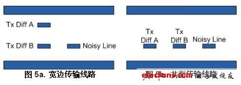 (電子工程專輯)