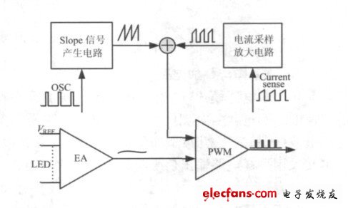 圖1 基于DC/DC變換器的LED驅(qū)動電路